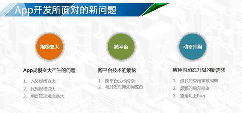鄭州華韓軟件解析 企業(yè)App開(kāi)發(fā)如何選擇最佳框架