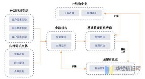 2020年中國(guó)IT咨詢(xún)市場(chǎng)現(xiàn)狀 從管理驅(qū)動(dòng)到技術(shù)驅(qū)動(dòng)的轉(zhuǎn)型之路