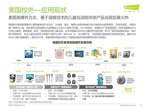 教育思維與科技基因的組合進(jìn)化 艾瑞咨詢(xún)《2024年教育智能硬件市場(chǎng)與用戶(hù)洞察報(bào)告》技術(shù)咨詢(xún)解讀